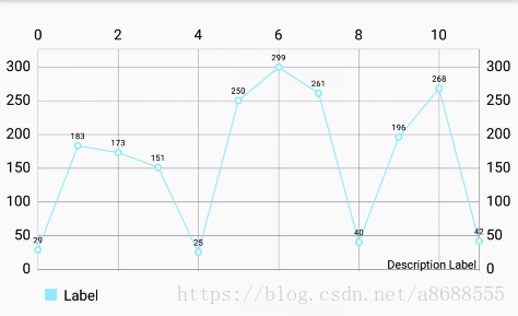 MPandroidChart LineChart 折线图 | Lai